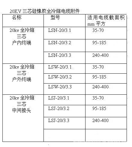 LSJ-20/3.1电缆冷缩中间接头 20KV三芯冷缩中间接头的技术特点与市场分析
